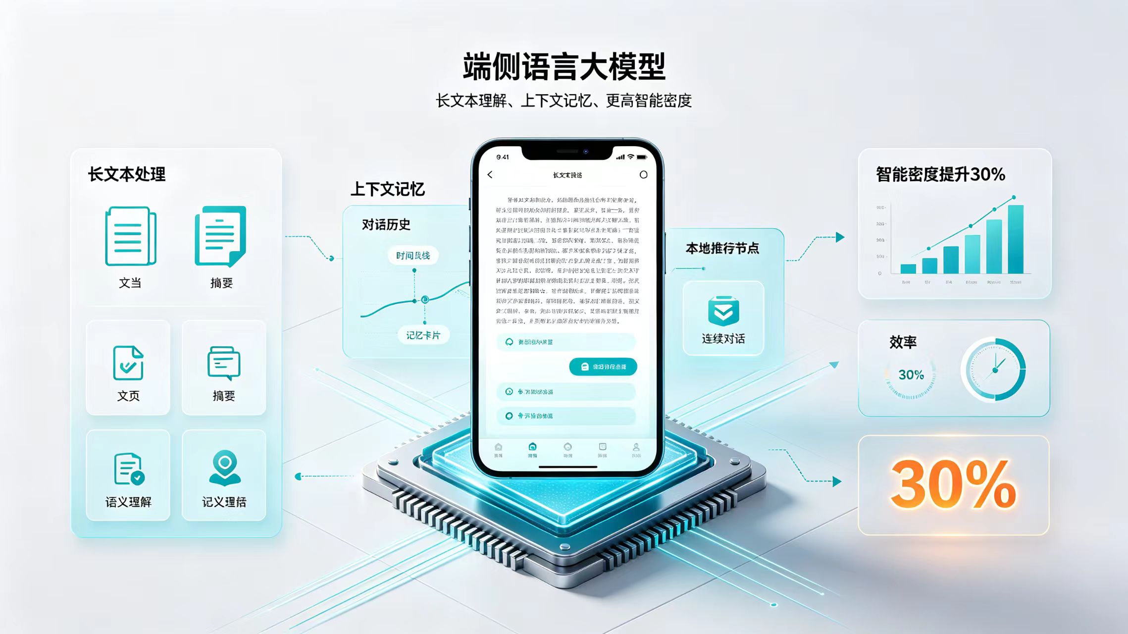 端侧语言大模型